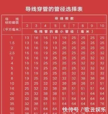 电流量|装修大忌!全屋换成4平方电线,良心发现的老师傅终于说了实话!