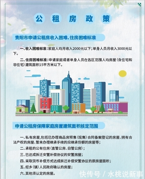 廉租住房|贵州省贵阳市保障性住房最新消息