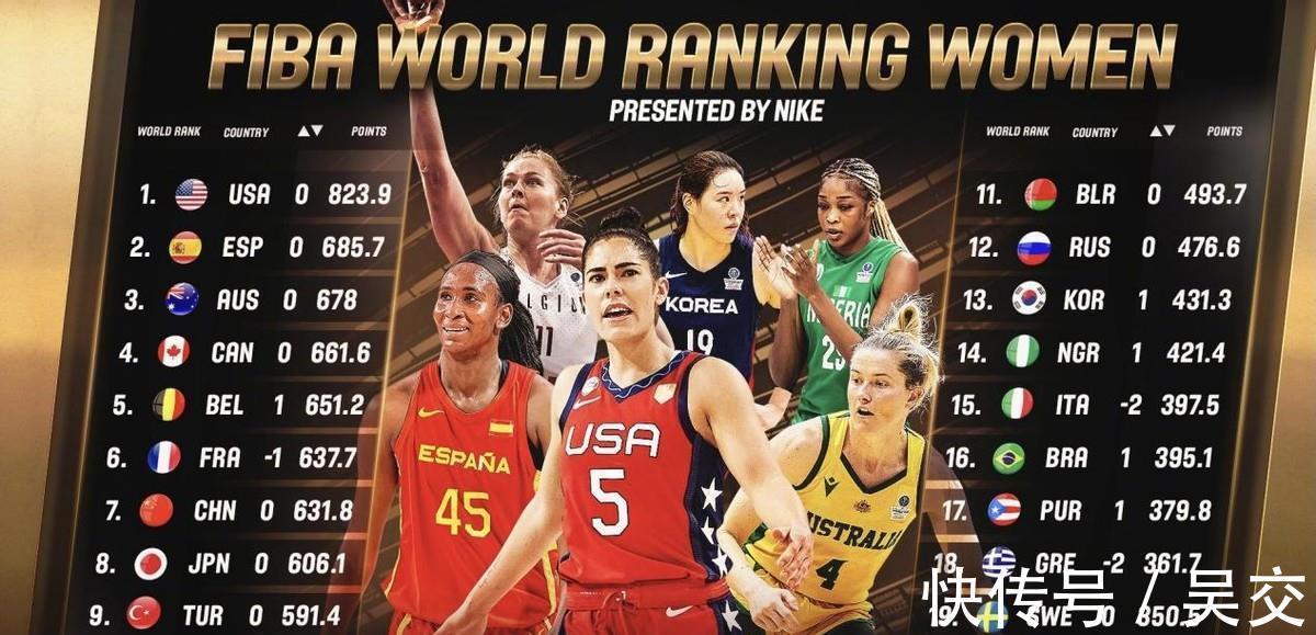 中国女篮|再见日本,中国女篮亚洲第1!世界排名更新,中国实力仅次美国