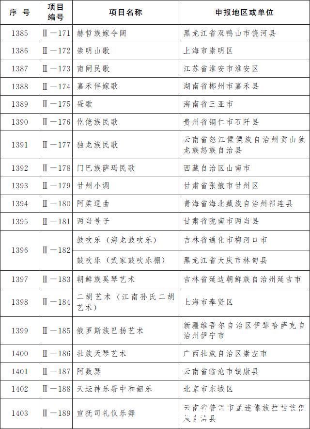 项目|喜报!江西新添18项国家级非遗项目!