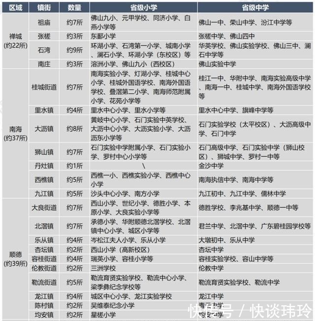 户籍|这招妙啊！佛山悄然抢人才，奔着超大城市努力