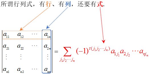 三角形行列式计算公式