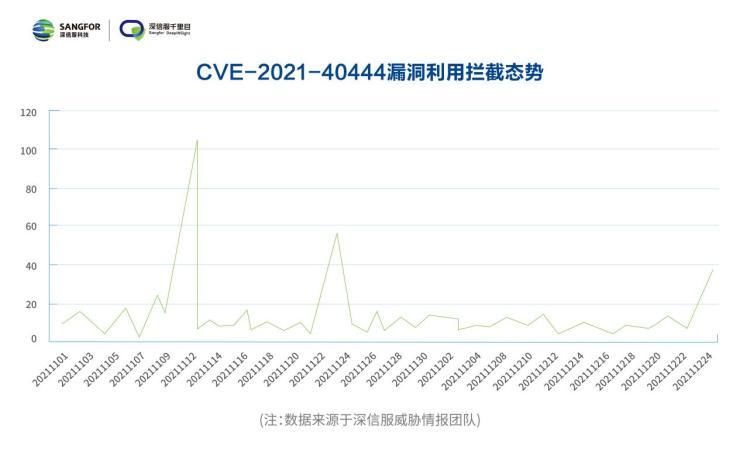 勒索病毒|哪些行业成勒索攻击重灾区？《深信服2021年度勒索病毒态势报告》重磅发布