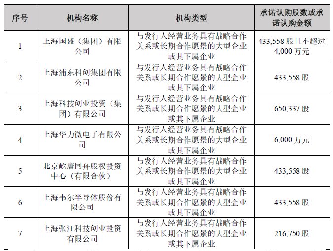 盛美上海：半导体设备供货多家龙头 但供应链安全性成隐忧|新股分析| 占比达