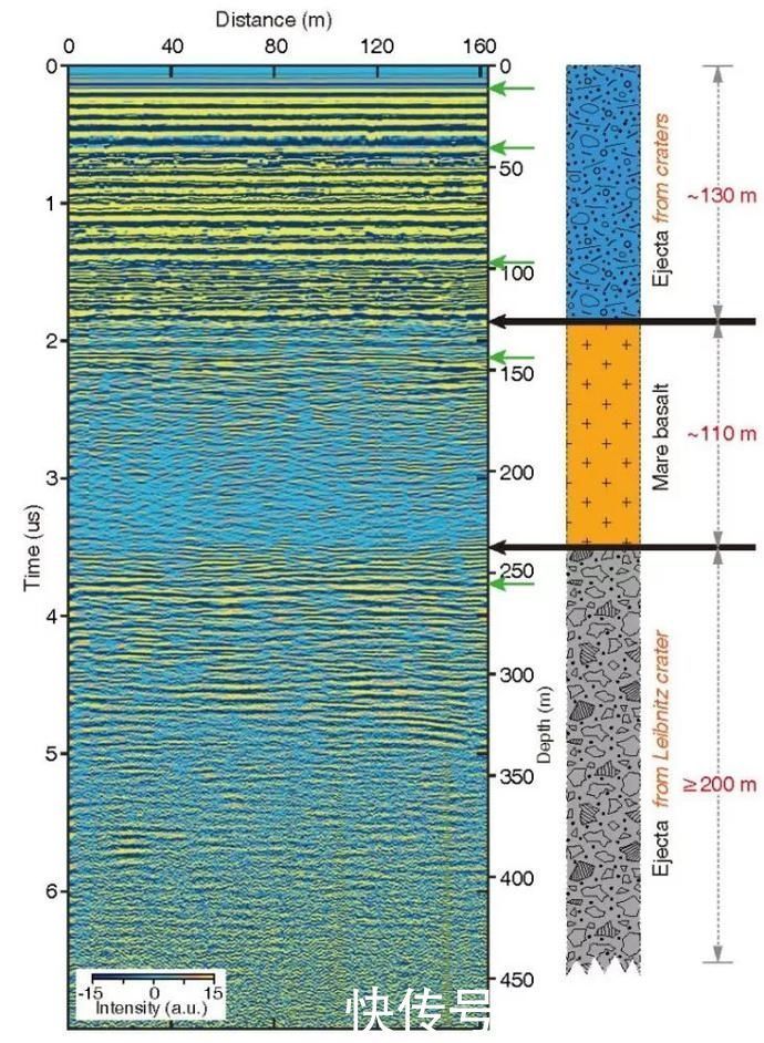 嫦娥四号在月球背面已工作22月昼,进入月夜休眠,它发现了什么