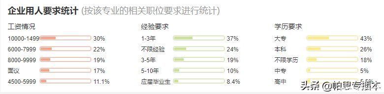 学校|2021年普通专升本（专插本）视觉传达设计专业的招生学校有哪些