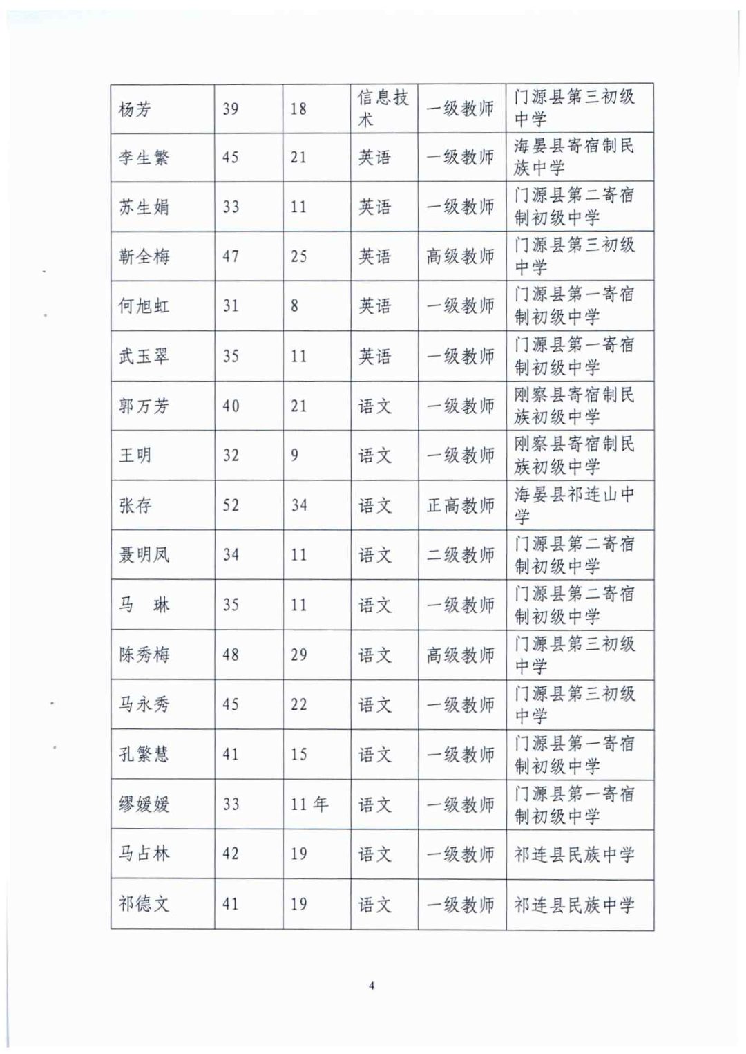 州级|海北州教育局关于州级中小学骨干教师人选的公示