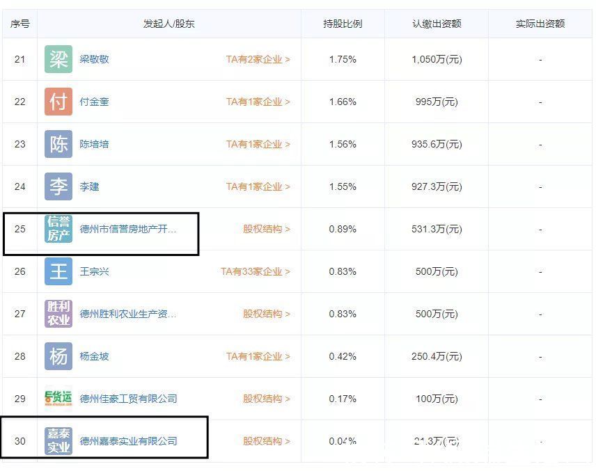 股份有限公司|德州神马地块以5.5亿元底价成交,竞得者是一家银行