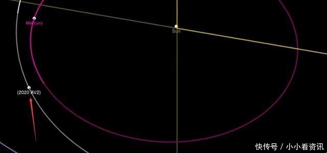 天文界洗牌！科学家首次发现距离太阳第二近的自然天体！