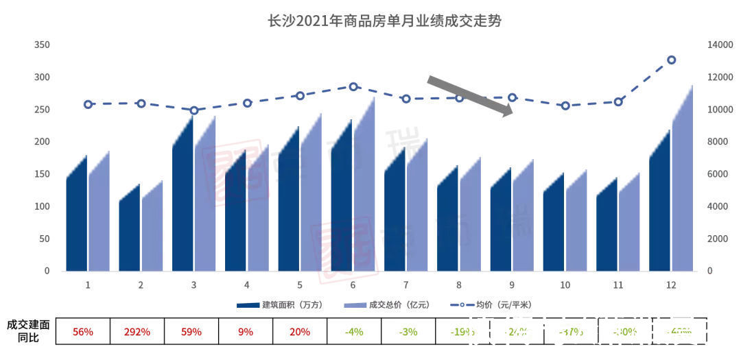 保利|2021长沙房企销售榜公布，旭辉、保利、中海名列前茅