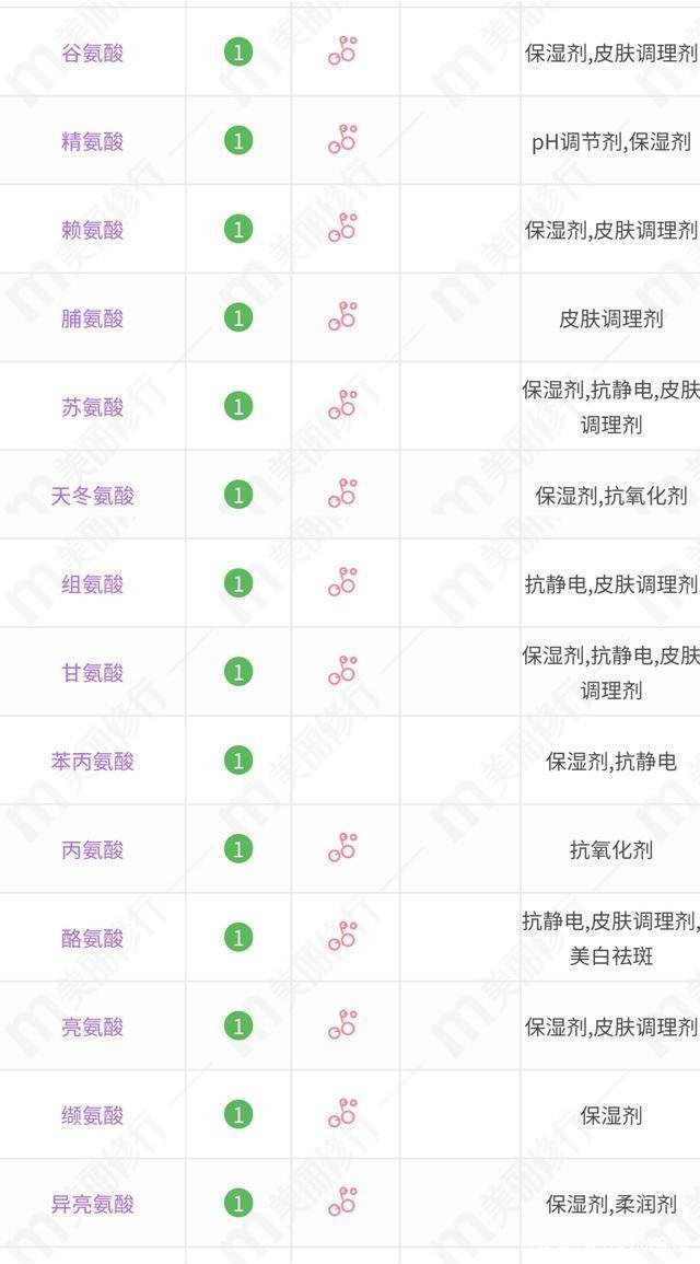 氨基酸洗面奶|小心!你的洗面奶正在毁掉你的脸