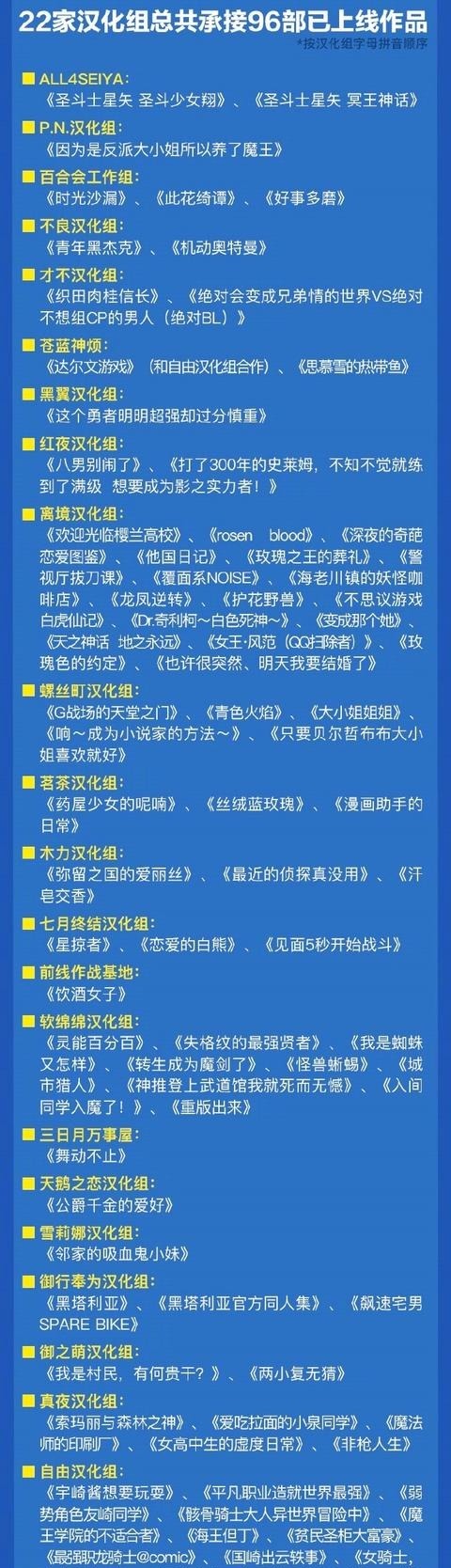 翻译|B站终于想通了，哔漫的翻译将由35家民间汉化组接手，鼠绘泪目