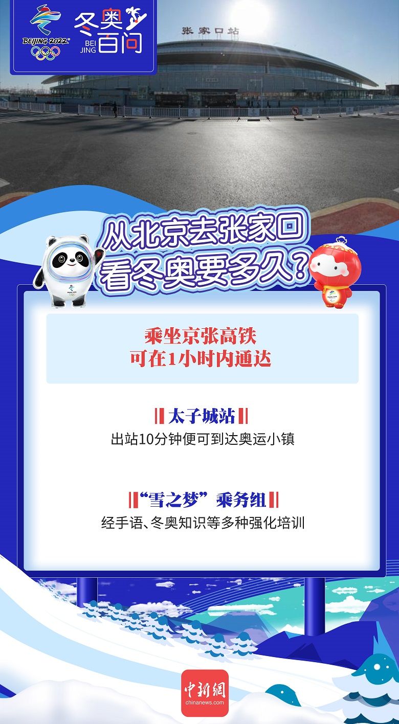 從北京去張家口看冬奧要多久？|瞰冬奧 | 張家口