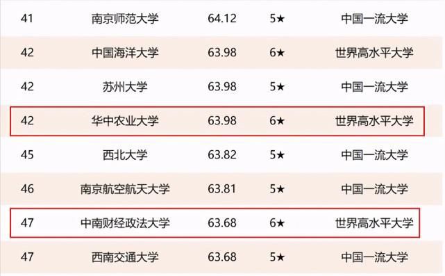 2021年湖北省高校排名：8所高校进入全国前100，武汉理工大学第三