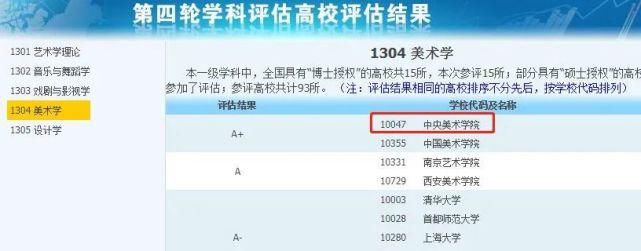 非985、211，却拥有A+学科的13所大学，中等生一定要看看！