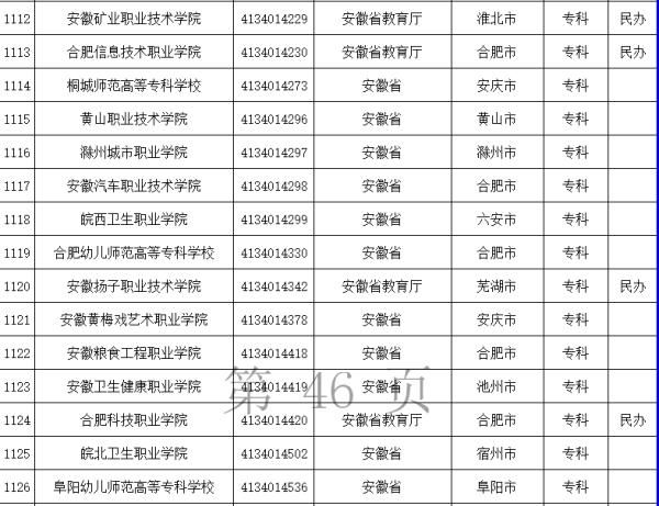 高校|安徽121+6所！教育部发布全国高校最新名单