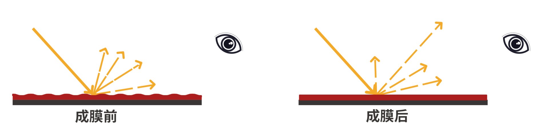 女生篇|终于搞清楚了！我们找到了女生难买口红的原因