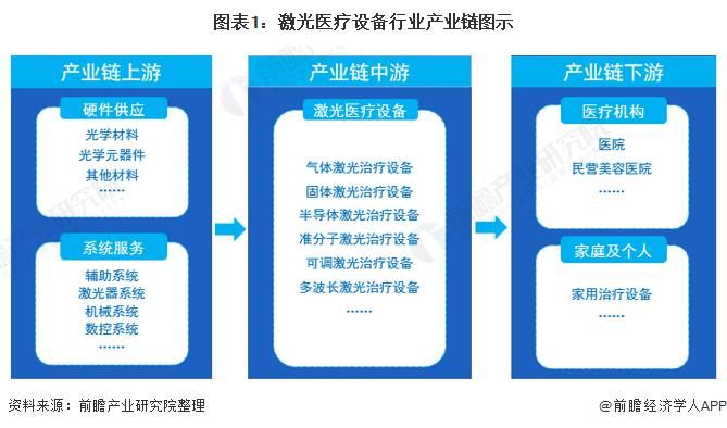  激光医疗|2020激光医疗设备行业现状与发展趋势分析