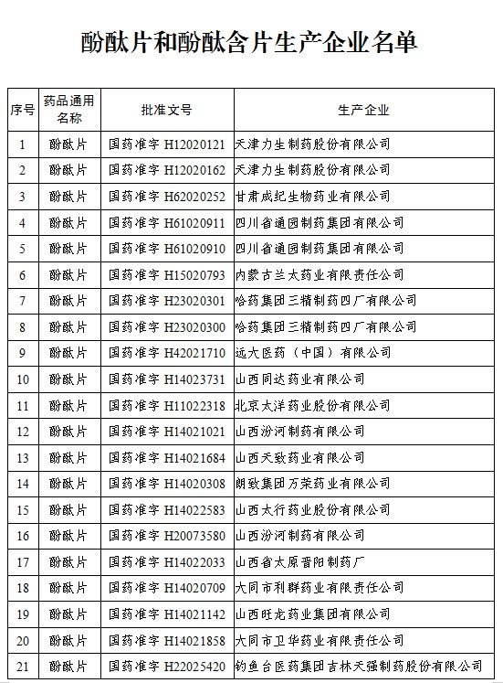 快看家里有没有！存在严重不良反应，这种药即日起停止生产销售使用