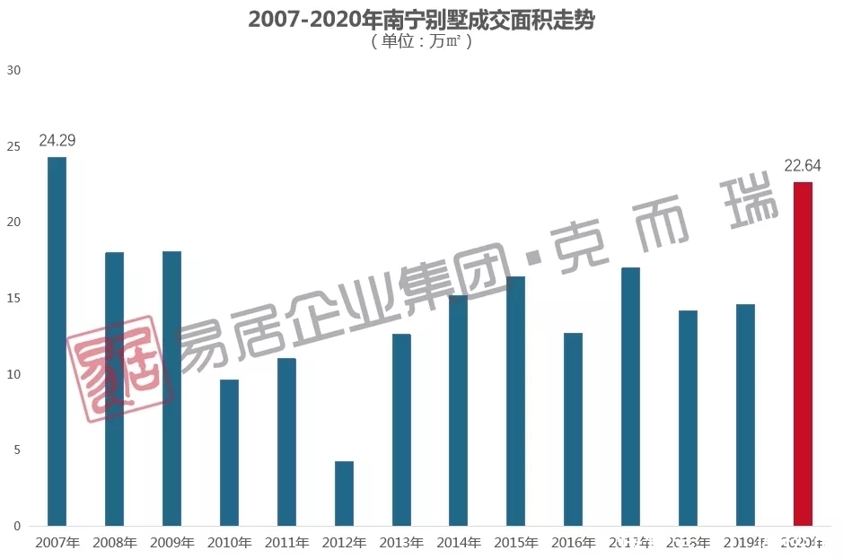 绿地城|180万起买南宁「单价王」，凤岭以北这个城市合院，真假？
