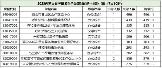 国考培训：乘风破浪，共赴明年的辉煌征程