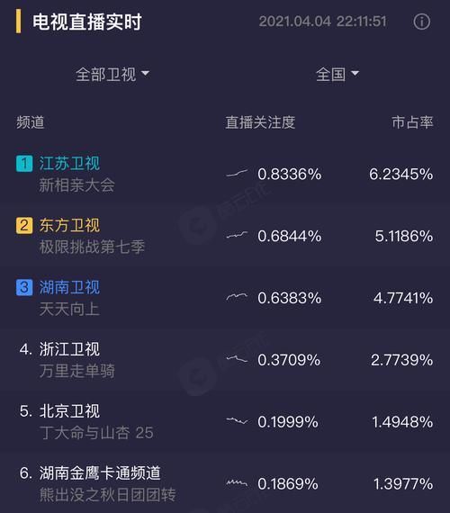 极限挑战7|《极限挑战7》首播，清一色的好评也难掩节目尴尬的内容，黄明昊首秀有惊喜