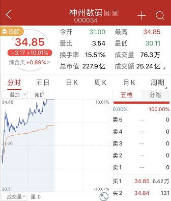 神州数码|神州数码公告称未与华为就荣耀出售一事达成协议，仍继续涨停