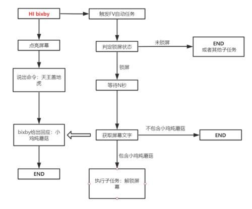 自动任务|赶在三星 S21 发布之前实现语音解锁