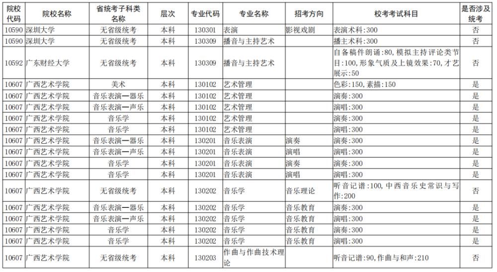 院校|校考大面积取消！全国已公布2021校考院校及专业汇总