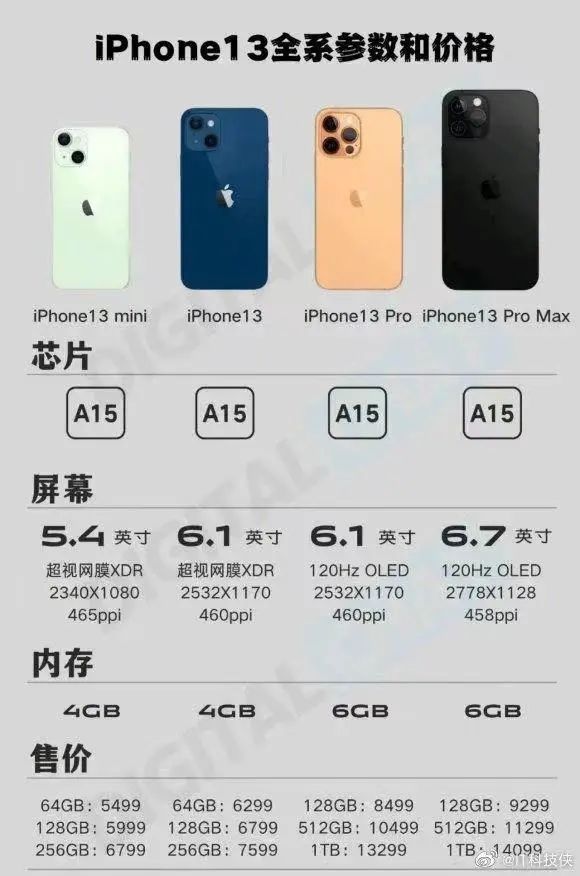 全系|iPhone 13 或取消 256GB，这不是变相升价吗