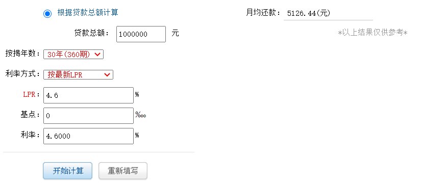 中国人民银行|五年期以上LPR降至4.45% 百万房贷月供每月省89元