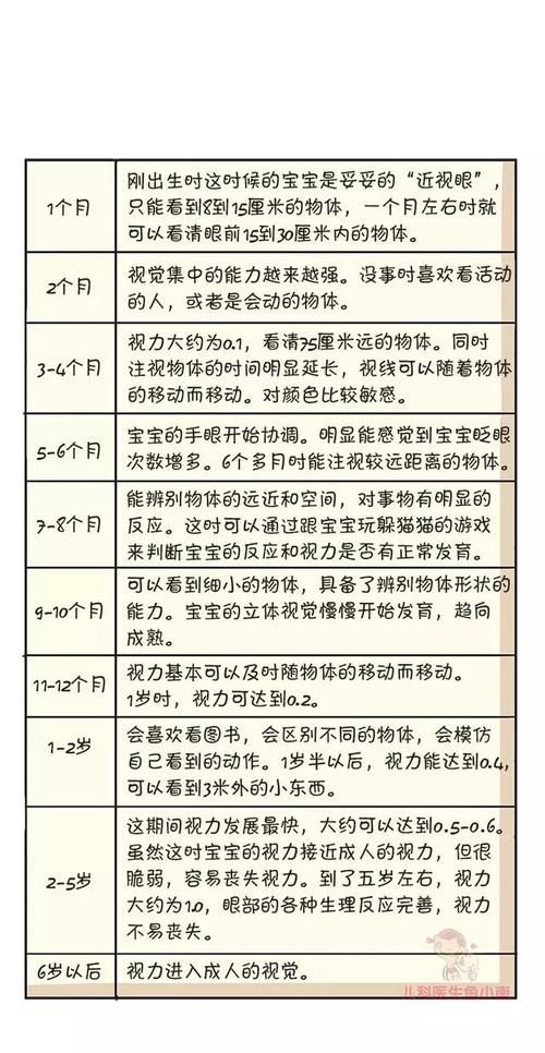 不想让宝宝近视，在宝宝视力发育的黄金期，少碰这样东西