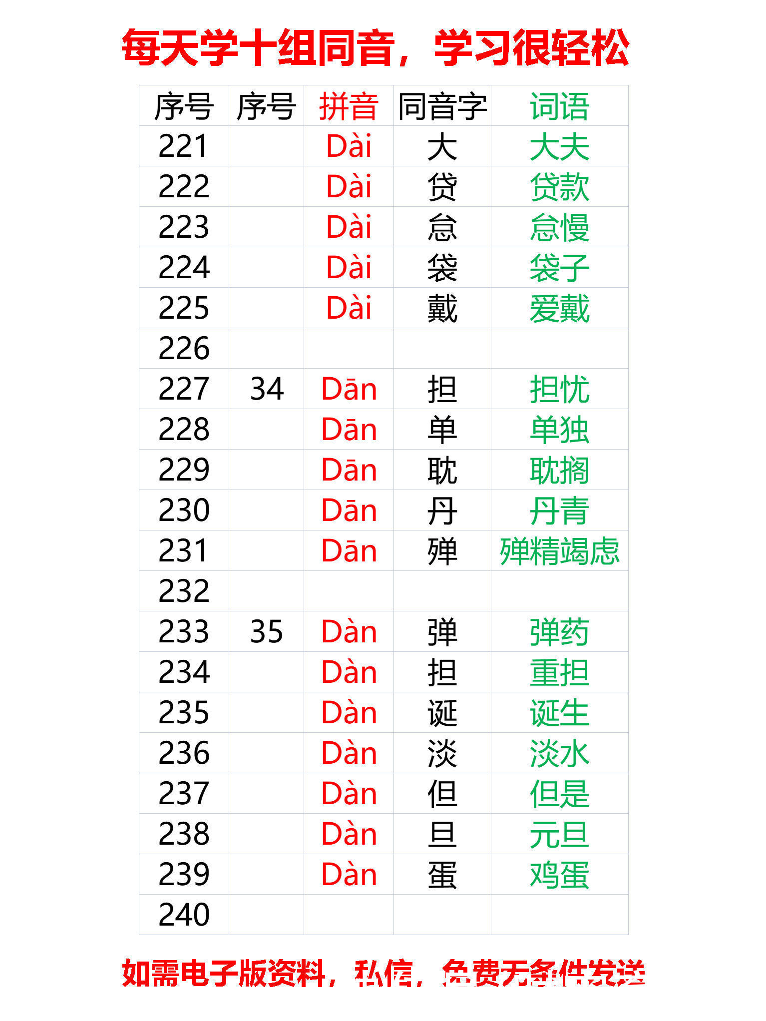 小学必背同音字大全249组同音（1-35组）每天学10组，25天全学会