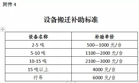 补偿|最高9302元/㎡！泉州城东这一片区拆迁补偿方案/签约日期出炉！