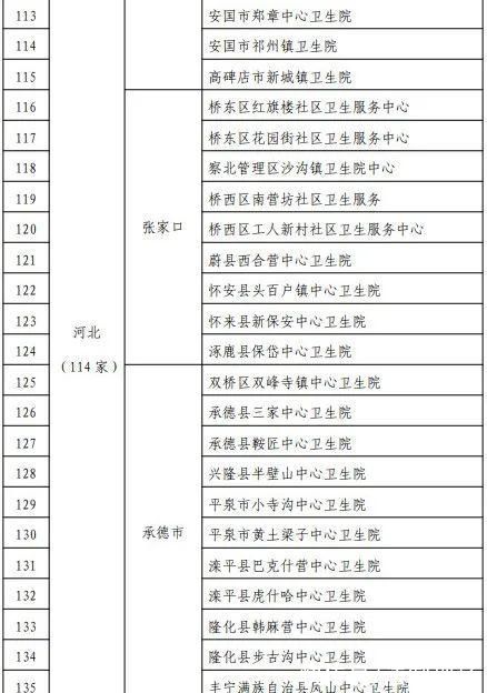 邯郸人|喜报!邯郸9家基层医疗卫生机构被通报表扬