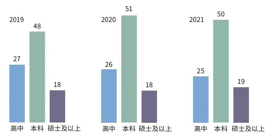 2021年度全国留学报告|2021年留学报告：91%学生面对疫情仍坚持出国留学