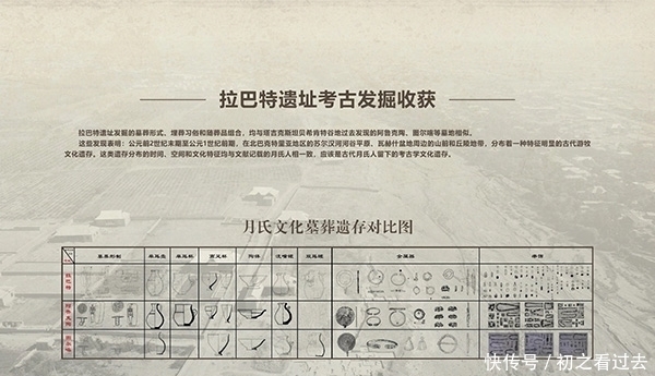 中亚考古长期被西方主导?陕西这支考古队去了以后,变了!