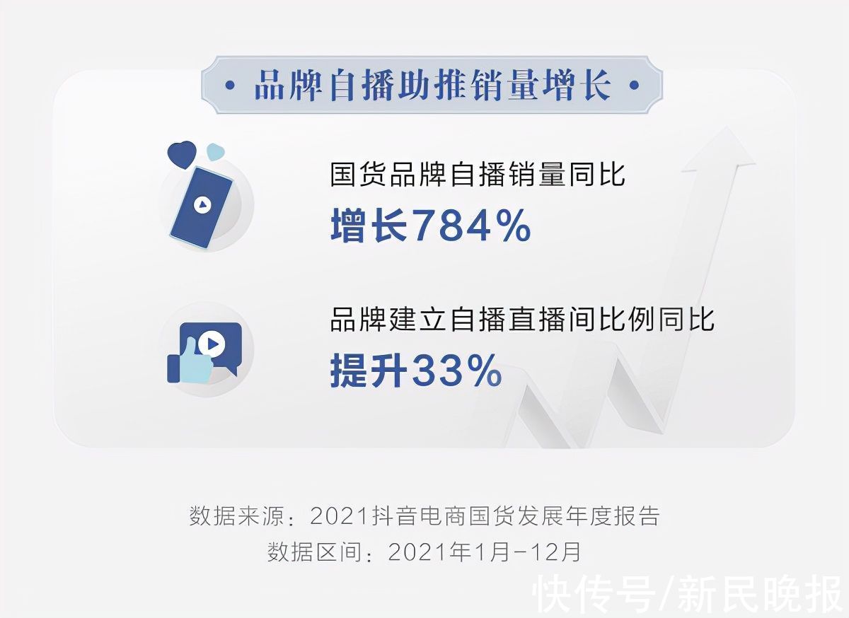 老字号|抖音电商发布国货发展报告 平台国货销量同比增长667%