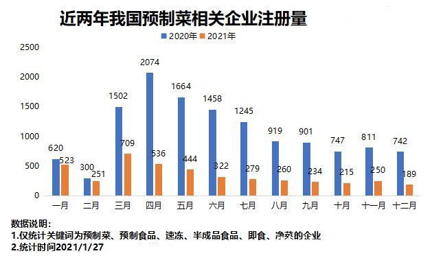 火锅|年夜饭带火锅预制菜 国内预制菜相关企业达到6.81万家