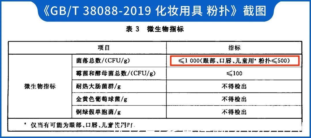 粉扑|一周不洗，脏过马桶？美妆蛋到底有多脏，该如何挑选？