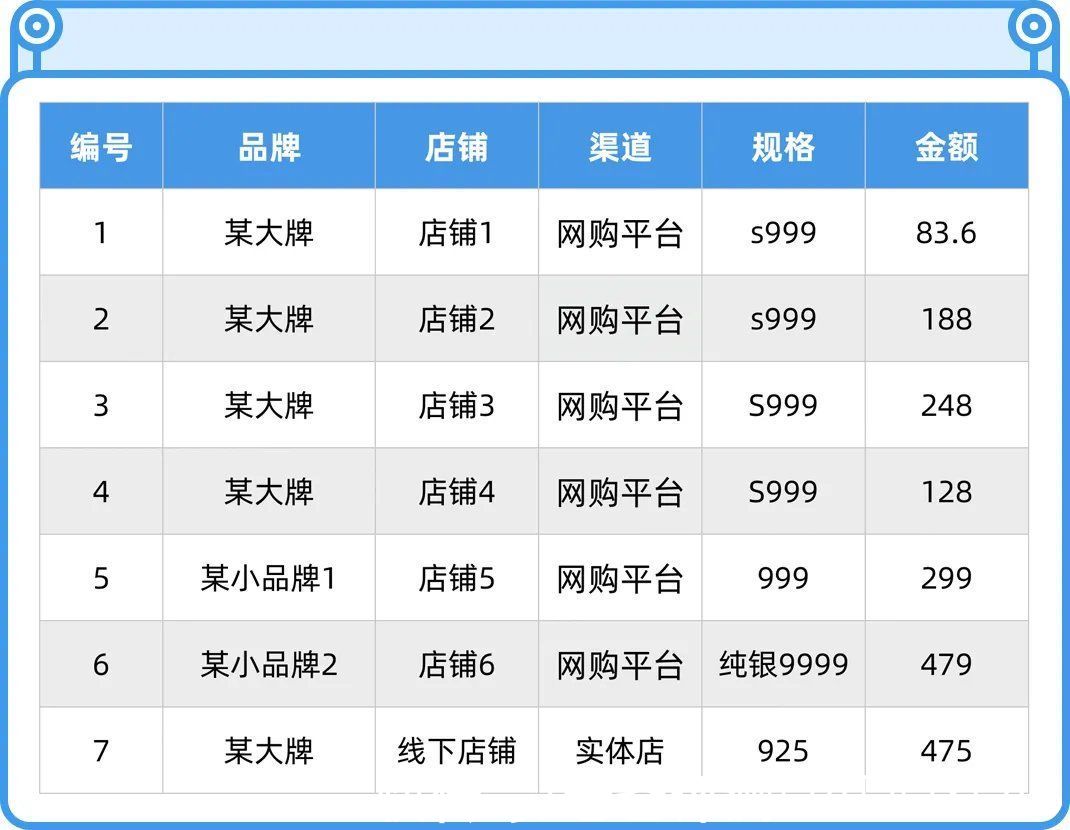 半岛都市报|千万别乱戴银饰，里面的水有点深