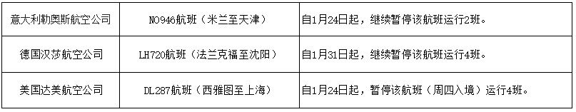 民航局|民航局对多个中外航班发出熔断指令