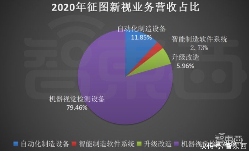 客户|征图新视打入苹果供应链！机器视觉行业第六，立讯精密是大客户