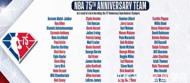 威少|2021年NBA十大事件雄鹿夺冠,科比进入名人堂,库里成为三分王!