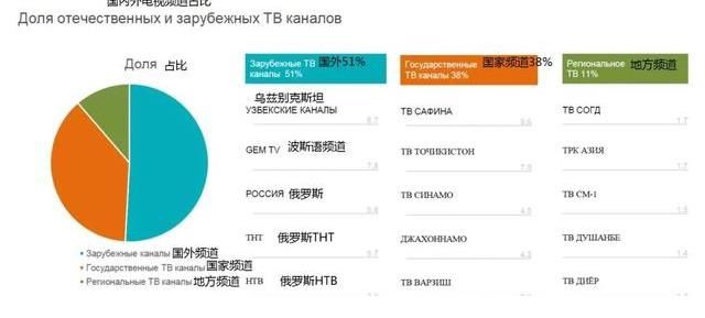 塔国人不看塔国电视台,为什么?