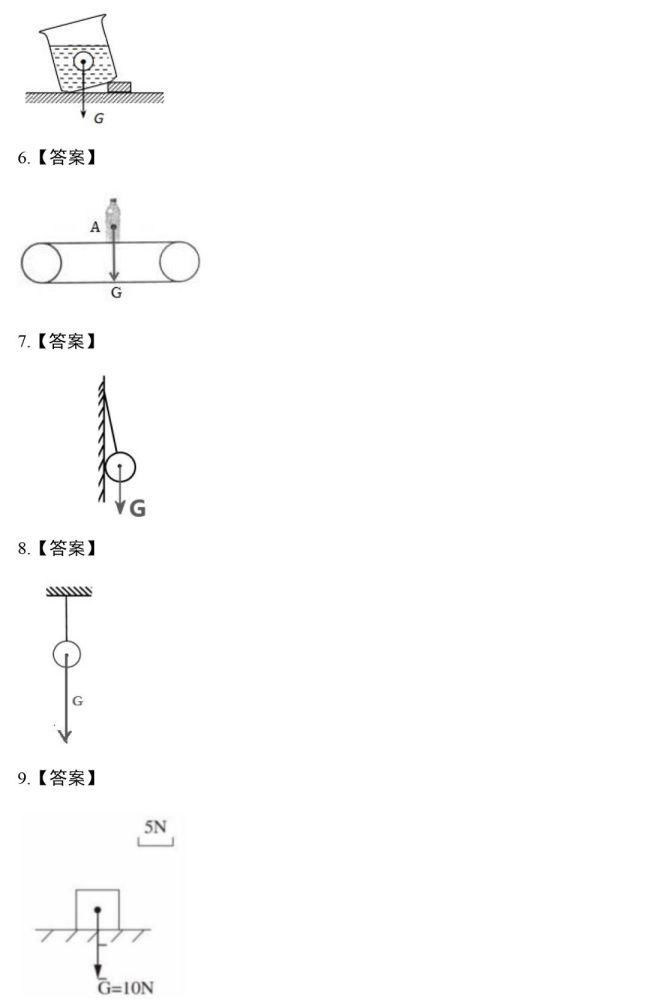 作图|力学作图题，这88道精选作图题一定要做！