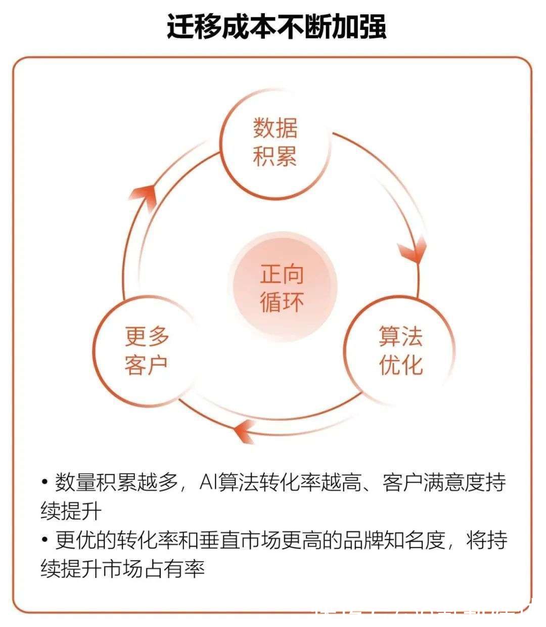 易聊科技完成亿元B轮融资，线上获客或成AI客服落地的最佳场景