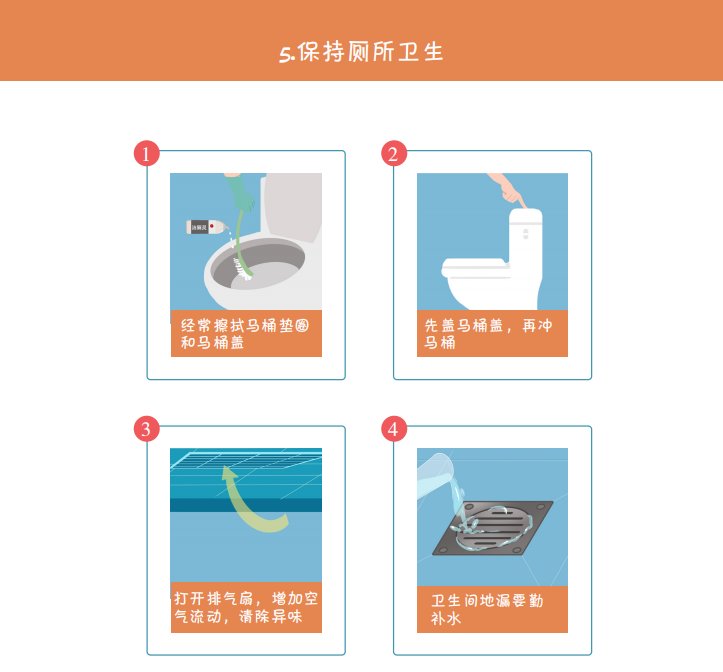 必读！最新版《新冠肺炎疫情防护指导手册》之公民防疫基本行为准则|防疫小课堂 | 疫情