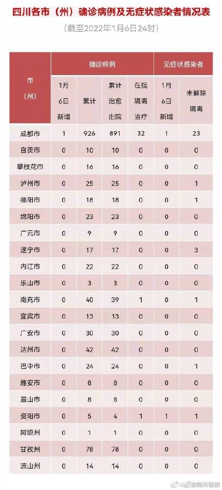 确诊|四川新增境外输入1例确诊病例、2例无症状感染者