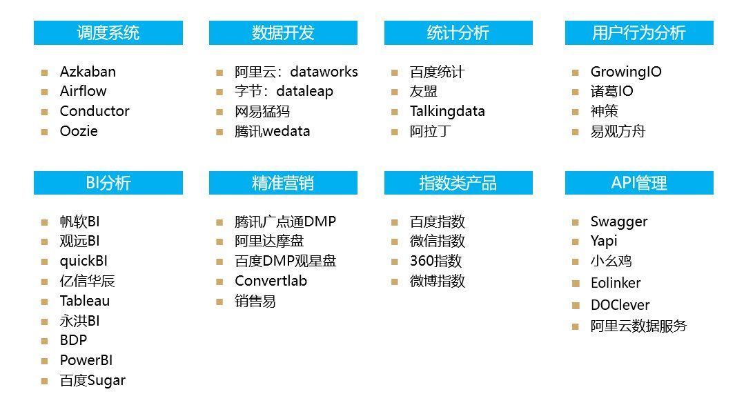 数据|想做数据产品经理，需要做哪些准备？